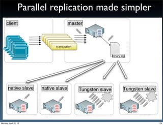 Parallel replication made simpler
176Monday, April 22, 13
 