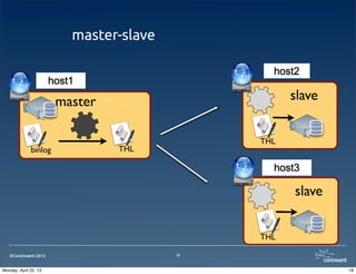 ©Continuent 2013
binlog
THL
THL
slave
slave
master
host1
host2
host3
THL
18
master-slave
18Monday, April 22, 13
 