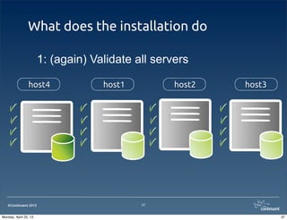 ©Continuent 2013
What does the installation do
host4
1: (again) Validate all servers
host1 host2 host3
37
37Monday, April 22, 13
 