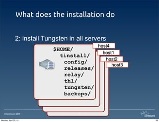 ©Continuent 2013
What does the installation do
2: install Tungsten in all servers
host3
$HOME/
tinstall/
config/
releases/
relay/
thl/
tungsten/
backups/
host4
host1
host2
38
38Monday, April 22, 13
 