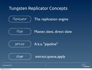 ©Continuent 2013
Tungsten Replicator Concepts
6
Role
service
Replicator
Master, slave, direct slave
A.k.a. "pipeline"
The replication engine
stage extract,queue,apply
6Monday, April 22, 13
 