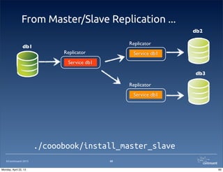 ©Continuent 2013
From Master/Slave Replication ...
60
db1
Replicator
db3
Service db1
db2
Replicator
Service db1
Replicator
Service db1
./cooobook/install_master_slave
60Monday, April 22, 13
 