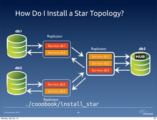 ©Continuent 2013
How Do I Install a Star Topology?
65
db1
Replicator
Service db1
Service db3
db3
Service db1
Service db2
Service db3
db2
Replicator
Service db2
Service db3
HUB
Replicator
./cooobook/install_star
65Monday, April 22, 13
 