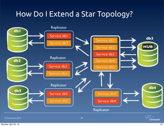 ©Continuent 2013
How Do I Extend a Star Topology?
67
db1
Replicator
Service db1
Service db3
db3
Service db1
Service db2
Service db3
db2
Replicator
Service db2
Service db3
db4
Replicator
Service db3
Service db4
HUB
Service db4
db5
Replicator
Service db5
Service db3
Service db5
67Monday, April 22, 13
 