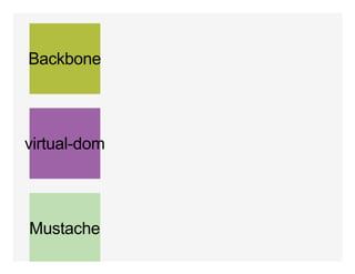 Backbone
virtual­dom
Mustache
 
