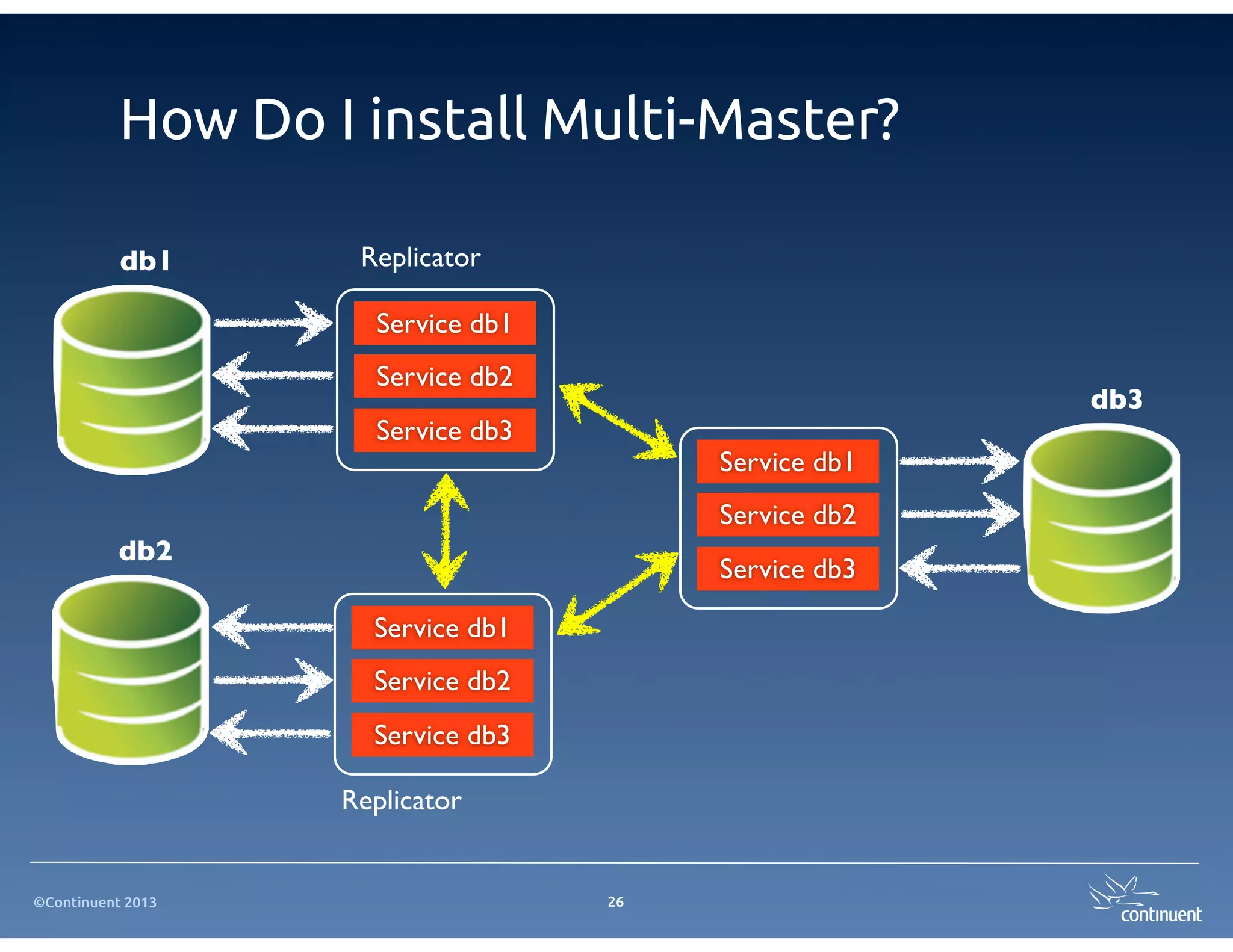 How Do I install Multi-Master?

           db1      Replicator

                     Service db1
                     Service db2
                                                      db3
                     Service db3
                                        Service db1
                                        Service db2
           db2
                                        Service db3

                     Service db1
                     Service db2
                     Service db3

                   Replicator


©Continuent 2013                   26
 