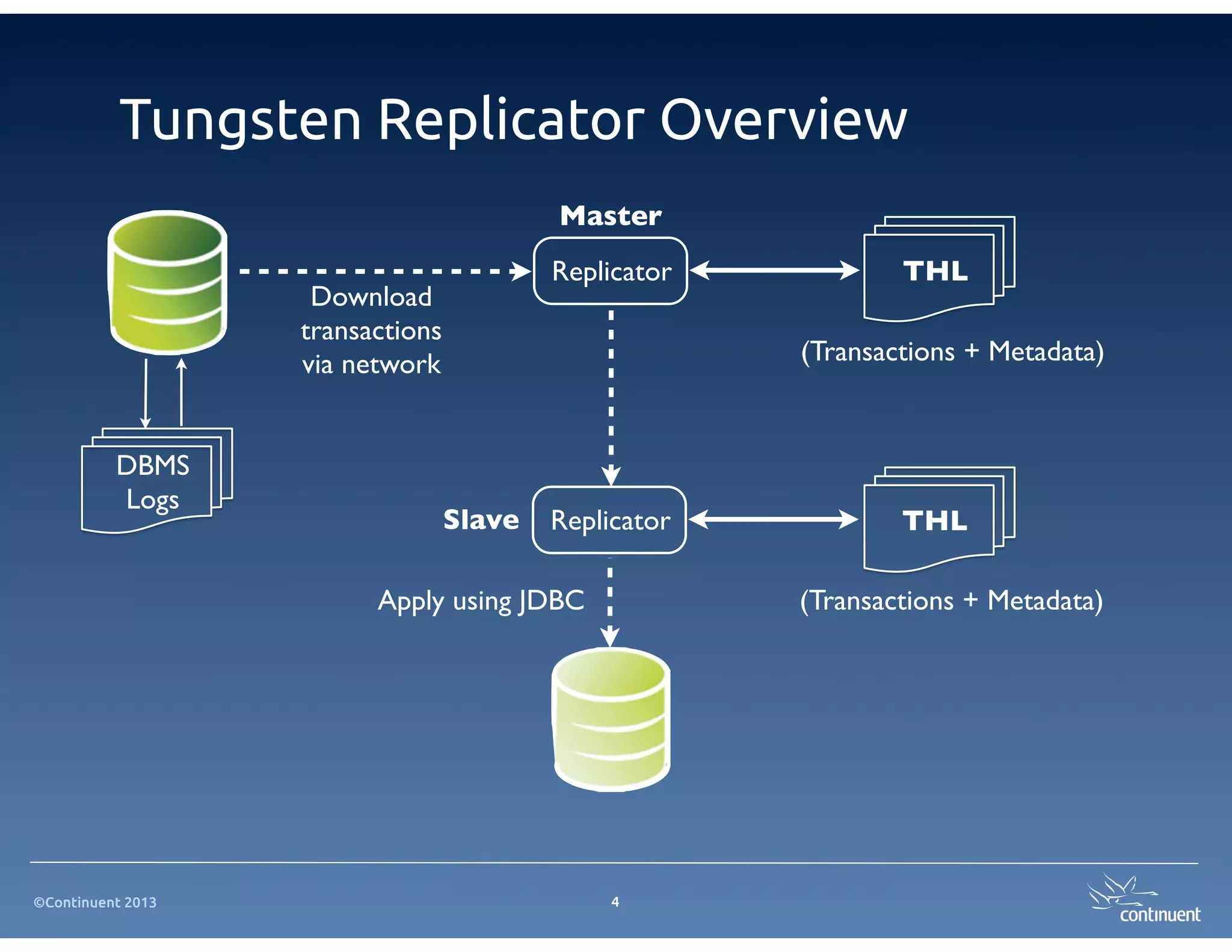 Tungsten Replicator Overview
                                          Master
                                          Replicator           THL
                    Download
                   transactions
                   via network                         (Transactions + Metadata)


          DBMS
          Logs
                                  Slave   Replicator           THL

                         Apply using JDBC              (Transactions + Metadata)




©Continuent 2013                               4
 