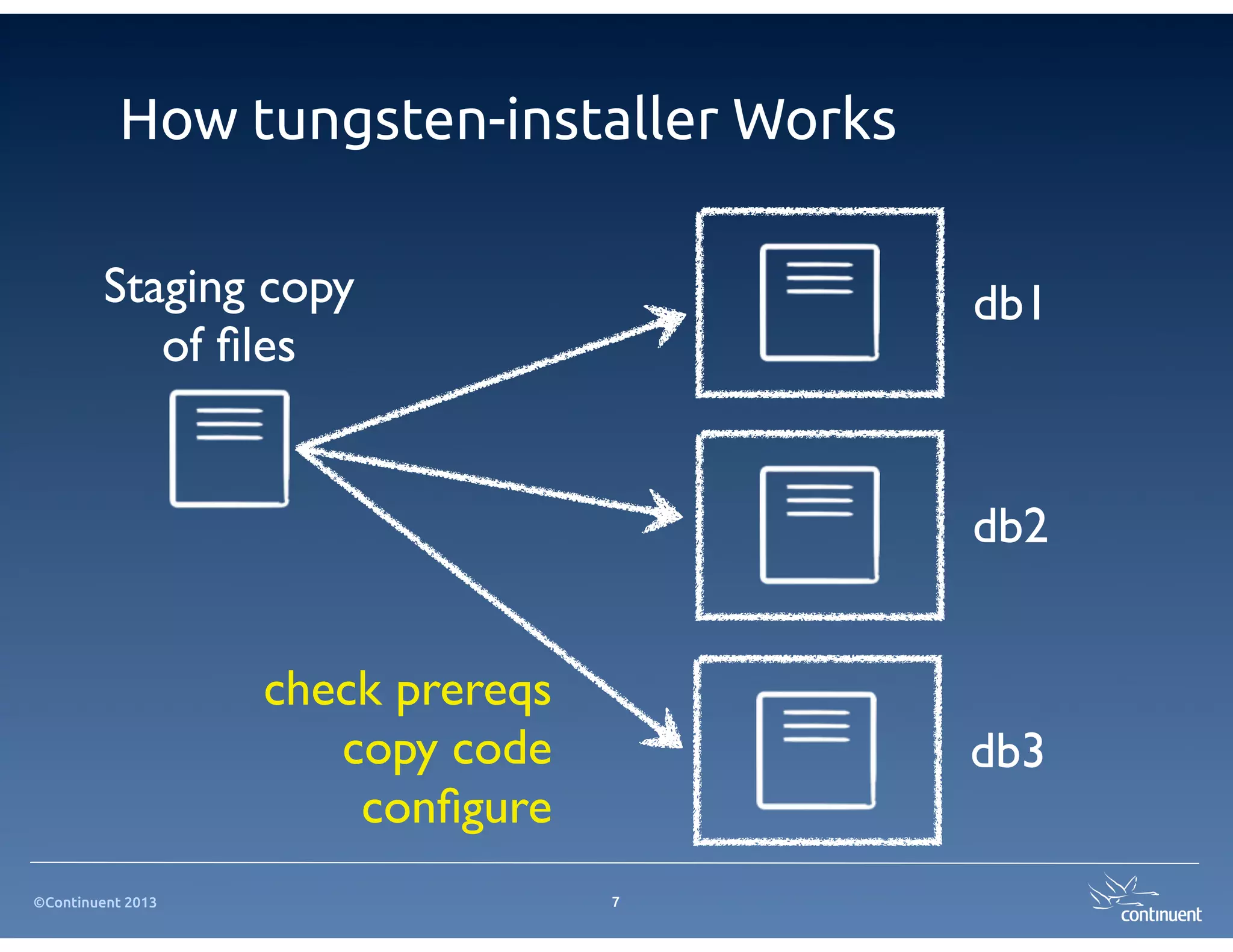 How tungsten-installer Works

         Staging copy                     db1
            of ﬁles


                                          db2


                   check prereqs
                      copy code           db3
                       conﬁgure
©Continuent 2013                   7
 