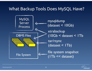 ©Continuent 2014
What Backup Tools Does MySQL Have?
24
MySQL
Server
Process
File System
DBMS Files
mysqldump	

(dataset < 10Gb)
xtrabackup	

(10Gb < dataset < 1Tb
tar/rsync	

(dataset < 1Tb)
ﬁle system snapshot	

(1Tb << dataset)
 