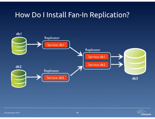 ©Continuent 2014
How Do I Install Fan-In Replication?
26
db1
Replicator
db3
Service db1
db2
Replicator
Service db2
Replicator
Service db1
Service db2
 
