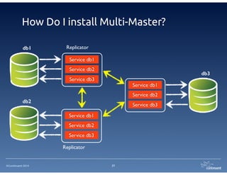 ©Continuent 2014
How Do I install Multi-Master?
27
db1 Replicator
Service db1
Service db2
Service db3
db3
Service db1
Service db2
Service db3
db2
Replicator
Service db1
Service db2
Service db3
 