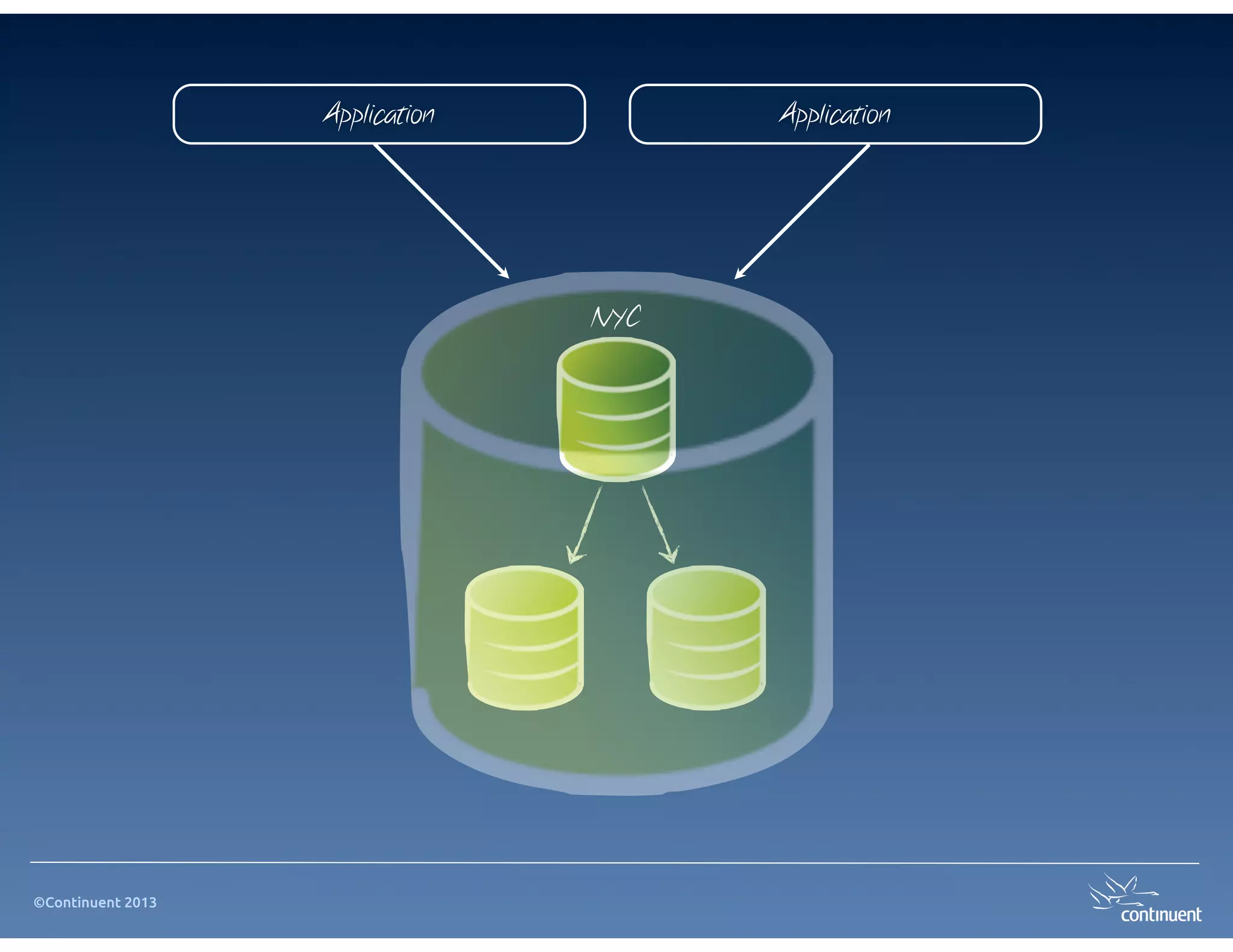©Continuent 2013
Application Application
NYC
 
