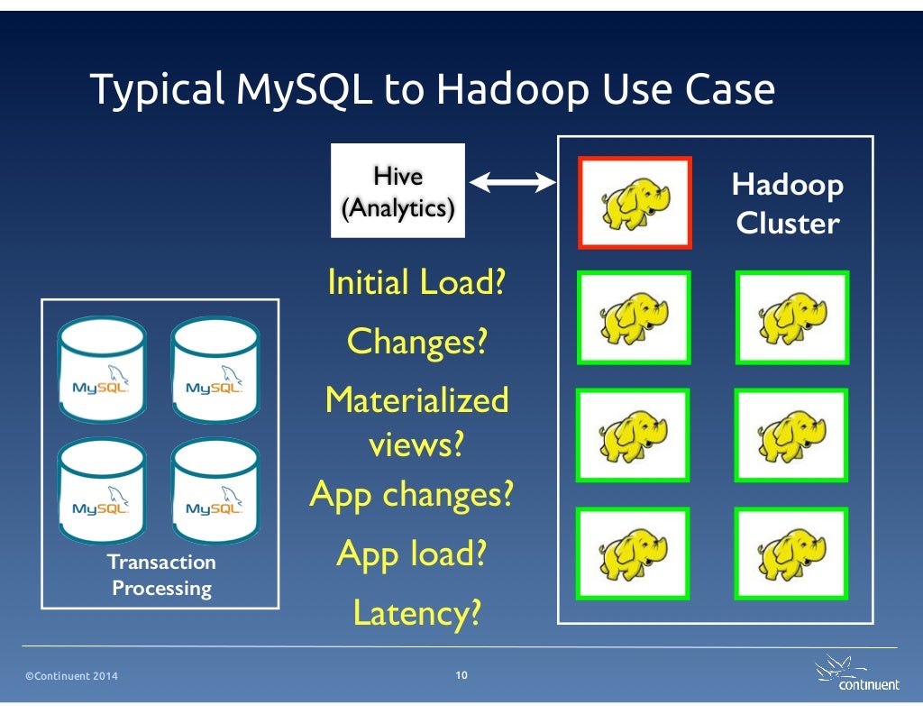Real-Time Data Loading from MySQL to Hadoop