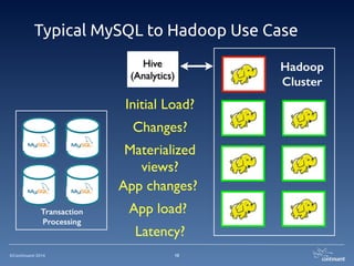 ©Continuent 2014
Typical MySQL to Hadoop Use Case
10
Hive	

(Analytics)
Hadoop
Cluster
Transaction
Processing
Initial Load?
Latency?
App changes?
Materialized 	

views?
Changes?
App load?
 