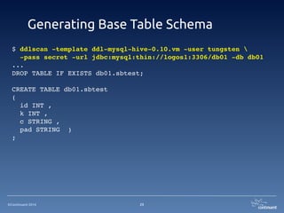 ©Continuent 2014
Generating Base Table Schema
$ ddlscan -template ddl-mysql-hive-0.10.vm -user tungsten !
-pass secret -url jdbc:mysql:thin://logos1:3306/db01 -db db01!
...!
DROP TABLE IF EXISTS db01.sbtest;!
!
CREATE TABLE db01.sbtest!
(!
id INT ,!
k INT ,!
c STRING ,!
pad STRING )!
;!
23
 
