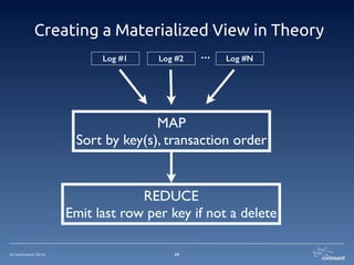 ©Continuent 2014
Creating a Materialized View in Theory
24
Log #1 Log #2 Log #N...
MAP	

Sort by key(s), transaction order
REDUCE	

Emit last row per key if not a delete
 