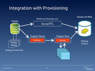 ©Continuent 2014
Integration with Provisioning
31
MySQL
Tungsten Master
hadoop
binlog_format=row
Tungsten Slave
hadoop
MySQL	

Binlog
CSV	

Files
CSV	

Files
CSV	

Files
CSV	

Files
CSV	

Files
Hadoop	

Cluster
Access via Hive
Sqoop/ETL
(Initial provisioning run)
 