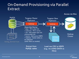 ©Continuent 2014
On-Demand Provisioning via Parallel
Extract
32
MySQL Tungsten Master
Replicator
hadoop
Master-Side Filtering	

* pkey - Fill in pkey info	

* colnames - Fill in names	

* cdc - Add update type and
schema/table info	

* source - Add source DBMS	

* replicate - Subset tables to
be replicated	

(other ﬁlters as needed)	

binlog_format=row
Tungsten Slave
Replicator
hadoop
MySQL	

Binlog
CSV	

Files
CSV	

Files
CSV	

Files
CSV	

Files
CSV	

Files
Hadoop	

Cluster
Extract from
MySQL tables
Load raw CSV to HDFS
(e.g., via LOAD DATA to
Hive)
Access via Hive
 
