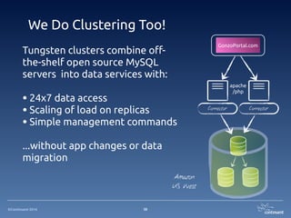 ©Continuent 2014
We Do Clustering Too!
38
Tungsten clusters combine off-
the-shelf open source MySQL
servers into data services with:
!
• 24x7 data access
• Scaling of load on replicas
• Simple management commands
!
...without app changes or data
migration
Amazon
US West
apache
/php
GonzoPortal.com
Connector Connector
 