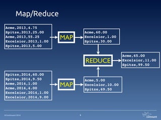©Continuent 2014
Map/Reduce
9
Acme,2013,4.75!
Spitze,2013,25.00!
Acme,2013,55.25!
Excelsior,2013,1.00!
Spitze,2013,5.00
Spitze,2014,60.00!
Spitze,2014,9.50!
Acme,2014,1.00!
Acme,2014,4.00!
Excelsior,2014,1.00!
Excelsior,2014,9.00
Acme,60.00!
Excelsior,1.00!
Spitze,30.00
Acme,5.00!
Excelsior,10.00!
Spitze,69.50
MAP
MAP
REDUCE
Acme,65.00!
Excelsior,11.00!
Spitze,99.50
 