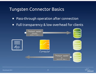 ©Continuent 2014
SmartScale Session Load Balancing
17
App
Connect/Write
Connector
Transaction	

History Log
Slave	

replay	

position
Session x
Session y
Slave 	

DBMS
Master	

DBMS
Slave 	

DBMS
Initial Write
 
