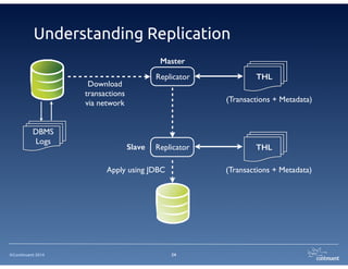 ©Continuent 2014
Master Replication Service
24
Extract Filter Apply
Stage
Extract Filter Apply
Stage
Pipeline
MySQL	

Master
Transaction	

History Log
In-Memory	

Queue
Slave 	

ReplicatorsBinlog
tcp/ip
 
