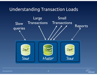 ©Continuent 2014 27
Demo: Scalable
Transaction Processing
 