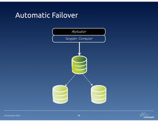 ©Continuent 2014
Further Cross-Site Topologies
30
Data Warehouse
All	

Masters
Fan-In
 