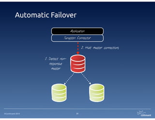 ©Continuent 2014 31
Failover and Maintenance
 
