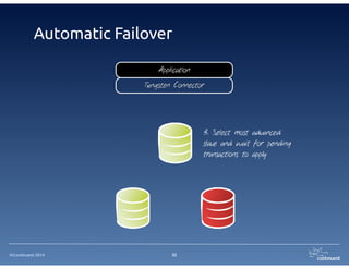 ©Continuent 2014
Automatic Failover
32
Application
Tungsten Connector
 