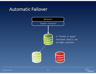 ©Continuent 2014
Automatic Failover
33
Application
Tungsten Connector
1. Detect non-
responsive
master
2. Halt master connections
 