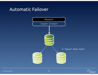 ©Continuent 2014
Automatic Failover
34
Application
Tungsten Connector
3. Select most advanced
slave and wait for pending
transactions to apply
 