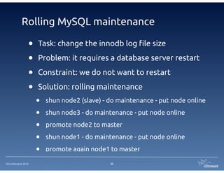 ©Continuent 2014
Automatic Failover
35
Application
Tungsten Connector
4. Promote to master,
reconfigure slave(s), and
re-enable connections
 