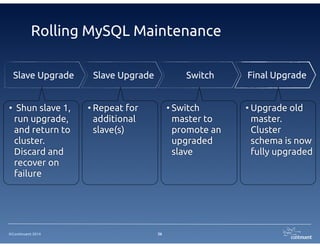 ©Continuent 2014
Automatic Failover
36
Application
Tungsten Connector
5. Recover failed master
 