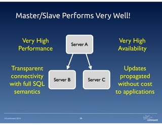 ©Continuent 2014 39
Demo: Zero-Downtime
Upgrade and Failover
 