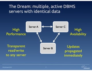 ©Continuent 2014
The Dream: multiple, active DBMS
servers with identical data
7
Server A
Server B
Server C
Transparent	

read/write	

to any server
Updates	

propagated	

immediately
High 	

Performance
High 	

Availability
 