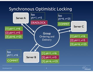 ©Continuent 2014
Synchronous Optimistic Locking
9
Group
Ordering and
Delivery
Server A
Server B
Server C
foo 	

pk=1, v=5
foo 	

pk=6, v=25
foo 	

pk=1, v=6
[1] pk=1, v=6
[2] pk=1, v=5
[3] pk=6, v=25
[1] pk=1, v=6
[2] pk=1, v=5
[3] pk=6, v=25
[1] pk=1, v=6
[2] pk=1, v=5
[3] pk=6, v=25
COMMIT
COMMIT
DEADLOCK
 
