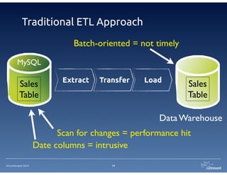 Traditional ETL Approach 
©Continuent 2014 
Batch-oriented = not timely 
Scan for changes = performance hit 
14 
MySQL 
Sales 
Table 
Extract Transfer Load 
Date columns = intrusive 
Sales 
Table 
Data Warehouse 
 