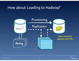 How about Loading to Hadoop? 
©Continuent 2014 
Replication 
17 
CSV 
Files 
CSV 
Files 
Buffered 
Transactions 
Binlog 
Provisioning 
Data stored as 
append-only files 
 