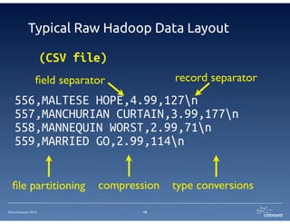 Typical Raw Hadoop Data Layout 
! 
! 
! 
! 
556,MALTESE HOPE,4.99,127n 
557,MANCHURIAN CURTAIN,3.99,177n 
558,MANNEQUIN WORST,2.99,71n 
559,MARRIED GO,2.99,114n 
©Continuent 2014 
18 
(CSV file) 
field separator 
file partitioning 
record separator 
compression type conversions 
 