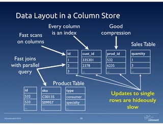 Data Layout in a Column Store 
©Continuent 2014 
Product Table 
22 
Sales Table 
cust_id 
335301 
2378 
... 
prod_id 
532 
6235 
... 
Fast scans 
on columns 
quantity 
1 
3 
... 
Updates to single 
rows are hideously 
slow 
Every column 
is an index 
id 
1 
2 
3 
Good 
compression 
id 
532 
533 
... 
sku 
C00135 
S09957 
... 
type 
consumer 
specialty 
... 
Fast joins 
with parallel 
query 
 