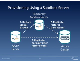 Provisioning Using a Sandbox Server 
©Continuent 2014 
25 
OLTP 
Server 
Temporary 
Sandbox Server 
Vertica 
Cluster 
1. Restore 
logical 
backup 
2. Replicate 
restored 
transactions 
3. Replicate 
normally after 
restore loads 
 