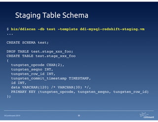 Staging Table Schema 
$ bin/ddlscan -db test -template ddl-mysql-redshift-staging.vm! 
...! 
! 
CREATE SCHEMA test;! 
! 
DROP TABLE test.stage_xxx_foo;! 
CREATE TABLE test.stage_xxx_foo! 
(! 
tungsten_opcode CHAR(2),! 
tungsten_seqno INT,! 
tungsten_row_id INT,! 
tungsten_commit_timestamp TIMESTAMP,! 
id INT,! 
data VARCHAR(120) /* VARCHAR(30) */,! 
PRIMARY KEY (tungsten_opcode, tungsten_seqno, tungsten_row_id)! 
); 
©Continuent 2014 
35 
 