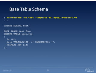 Base Table Schema 
$ bin/ddlscan -db test -template ddl-mysql-redshift.vm! 
...! 
! 
CREATE SCHEMA test;! 
! 
DROP TABLE test.foo;! 
CREATE TABLE test.foo! 
(! 
id INT,! 
data VARCHAR(120) /* VARCHAR(30) */,! 
PRIMARY KEY (id)! 
); 
©Continuent 2014 
36 
 