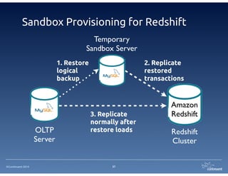 Sandbox Provisioning for Redshift 
©Continuent 2014 
37 
OLTP 
Server 
Temporary 
Sandbox Server 
Redshift 
Cluster 
1. Restore 
logical 
backup 
2. Replicate 
restored 
transactions 
3. Replicate 
normally after 
restore loads 
Amazon 
Redshift 
 