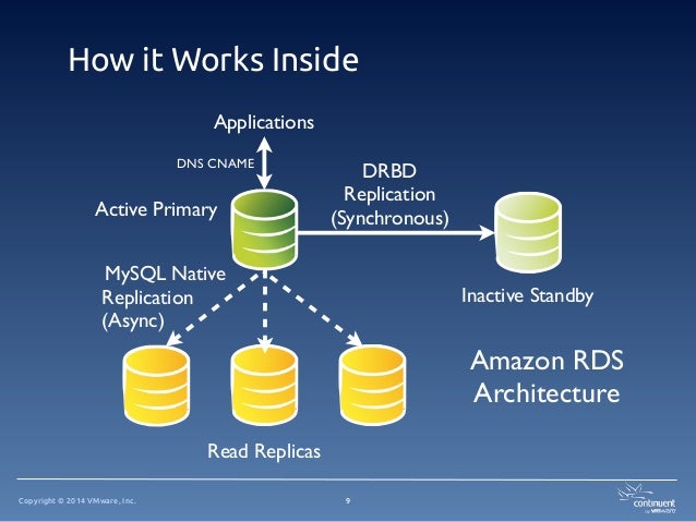 MySQL in the Cloud, is Amazon RDS for you?