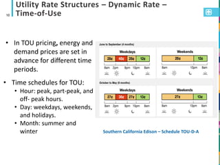 Optimal Time-of-use Management for Utility Customers Using Behind-the ...