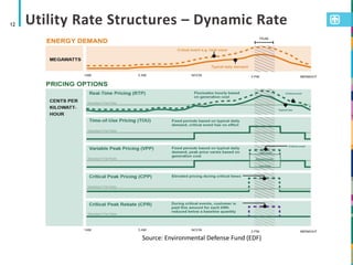 Optimal Time-of-use Management for Utility Customers Using Behind-the ...