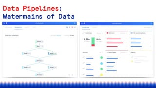 Rise of Data Engineering as CraftData Quality:
Harness & Tame Error
Develop tests and monitor data
flows to ensure data in...