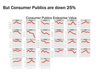 But Consumer Publics are down 25%
 